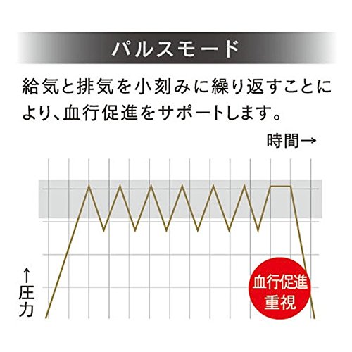 マッサージ機能で選ぶ