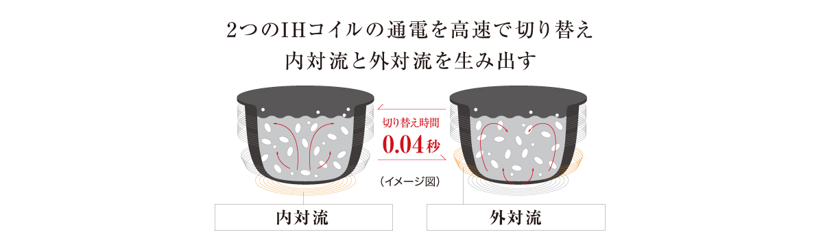 泡の対流でお米をおどらせる「大火力おどり炊き」