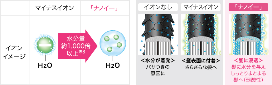 髪や頭皮をケアする機能が充実している