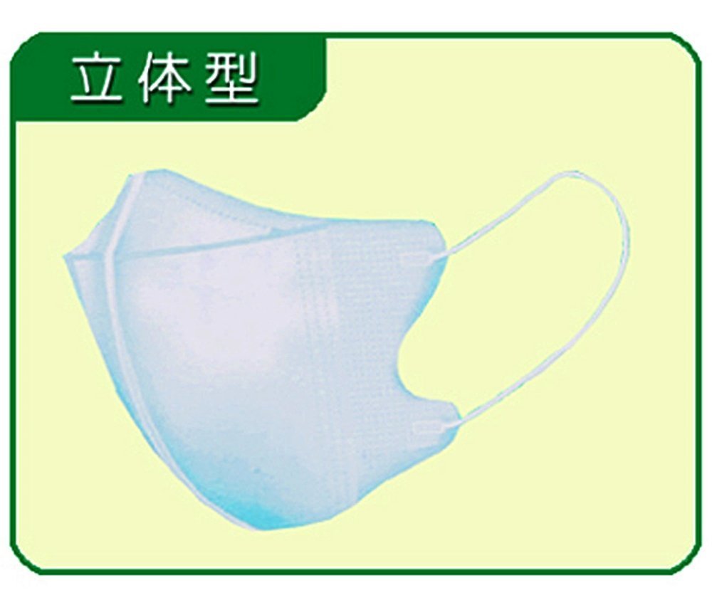 立体型