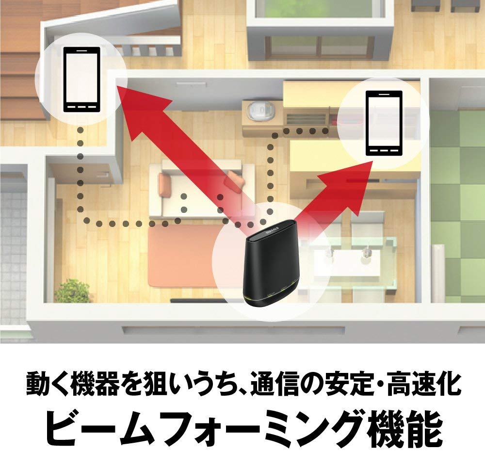 接続不良にはビームフォーミング