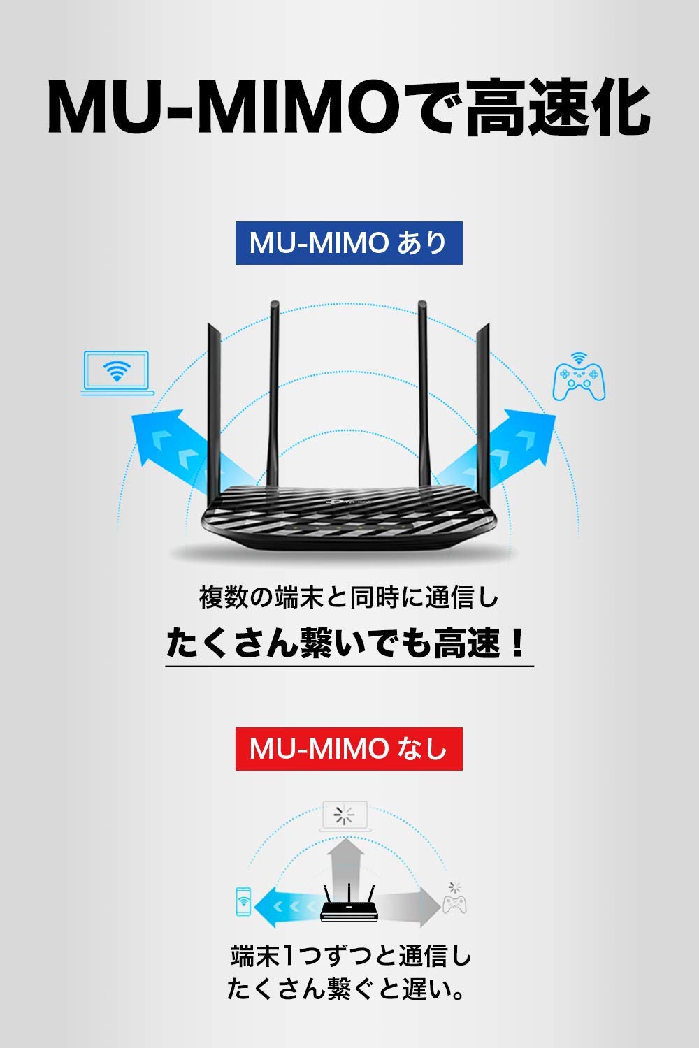 複数人で使えるMU-MIMO