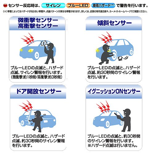 遠くにある車を守るならアラームタイプ