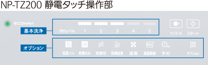 生活スタイルにあった機能で選ぶ