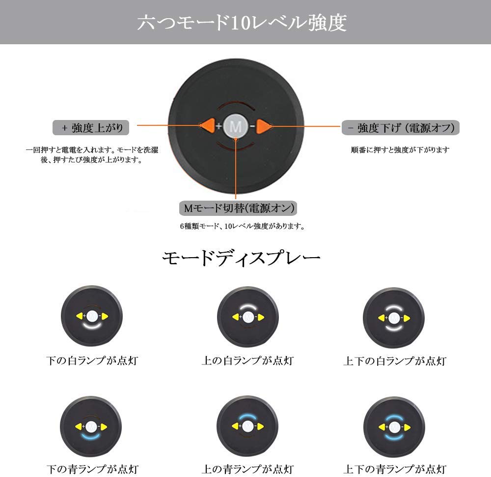 操作の簡単さをチェック
