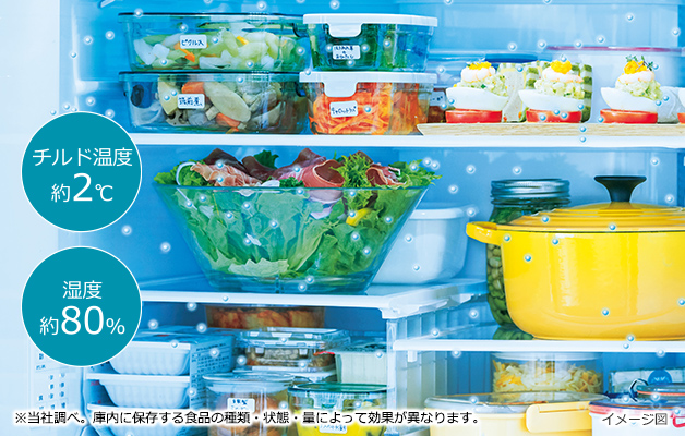 「まるごとチルド」：冷蔵室全体を約2℃のチルドルームに切り替えられる