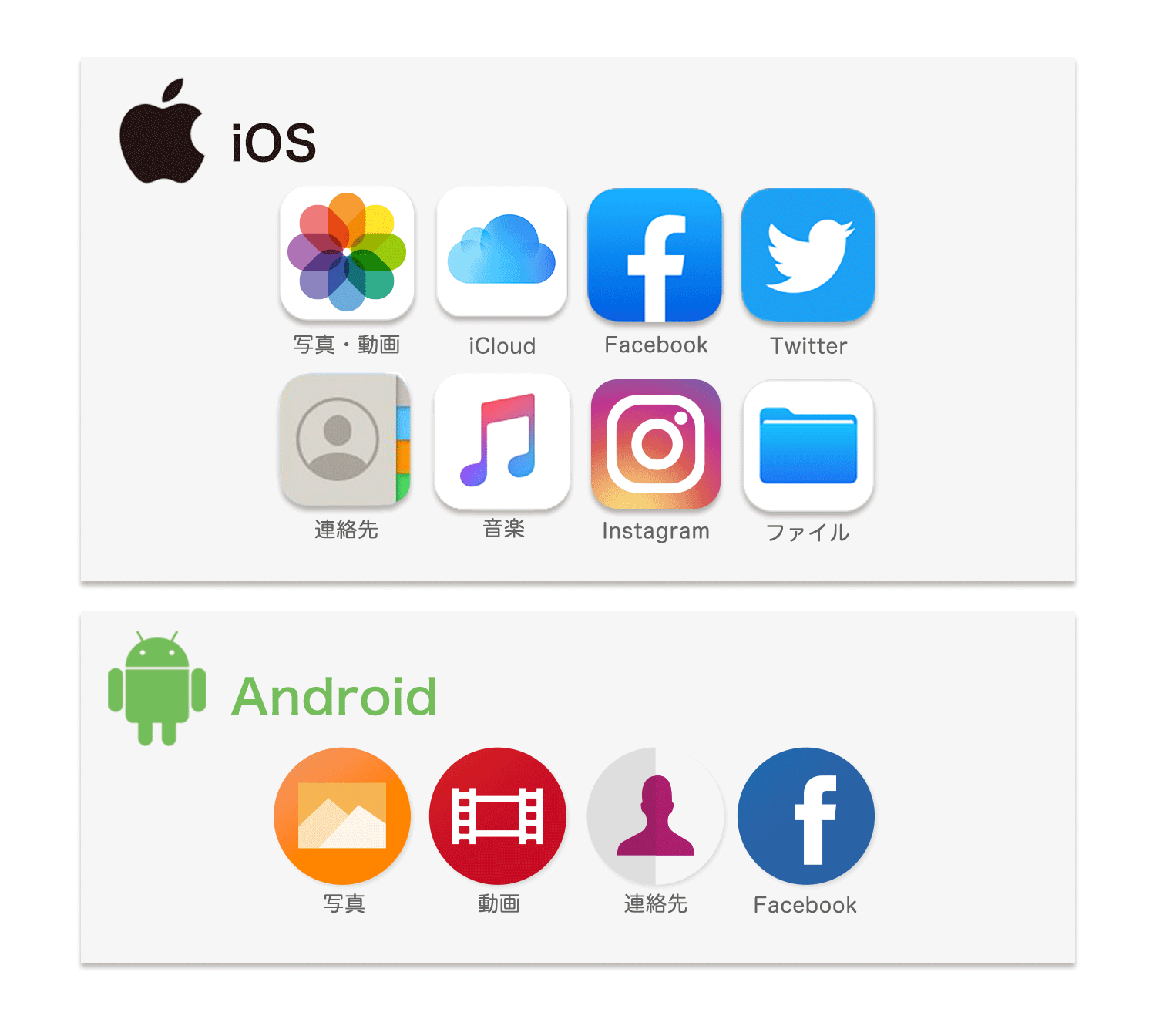 ●AndroidとiPhone両対応！機種変更しても安心