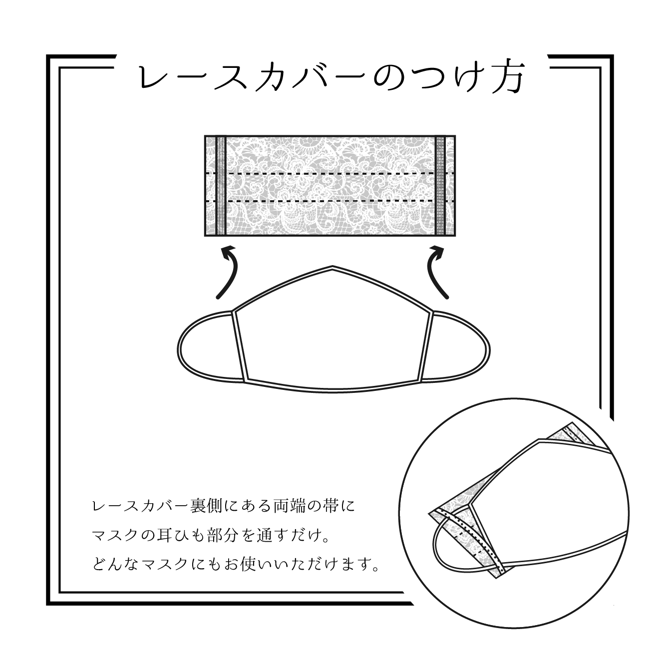 ●普段使っているマスクの上に重ねるだけ！